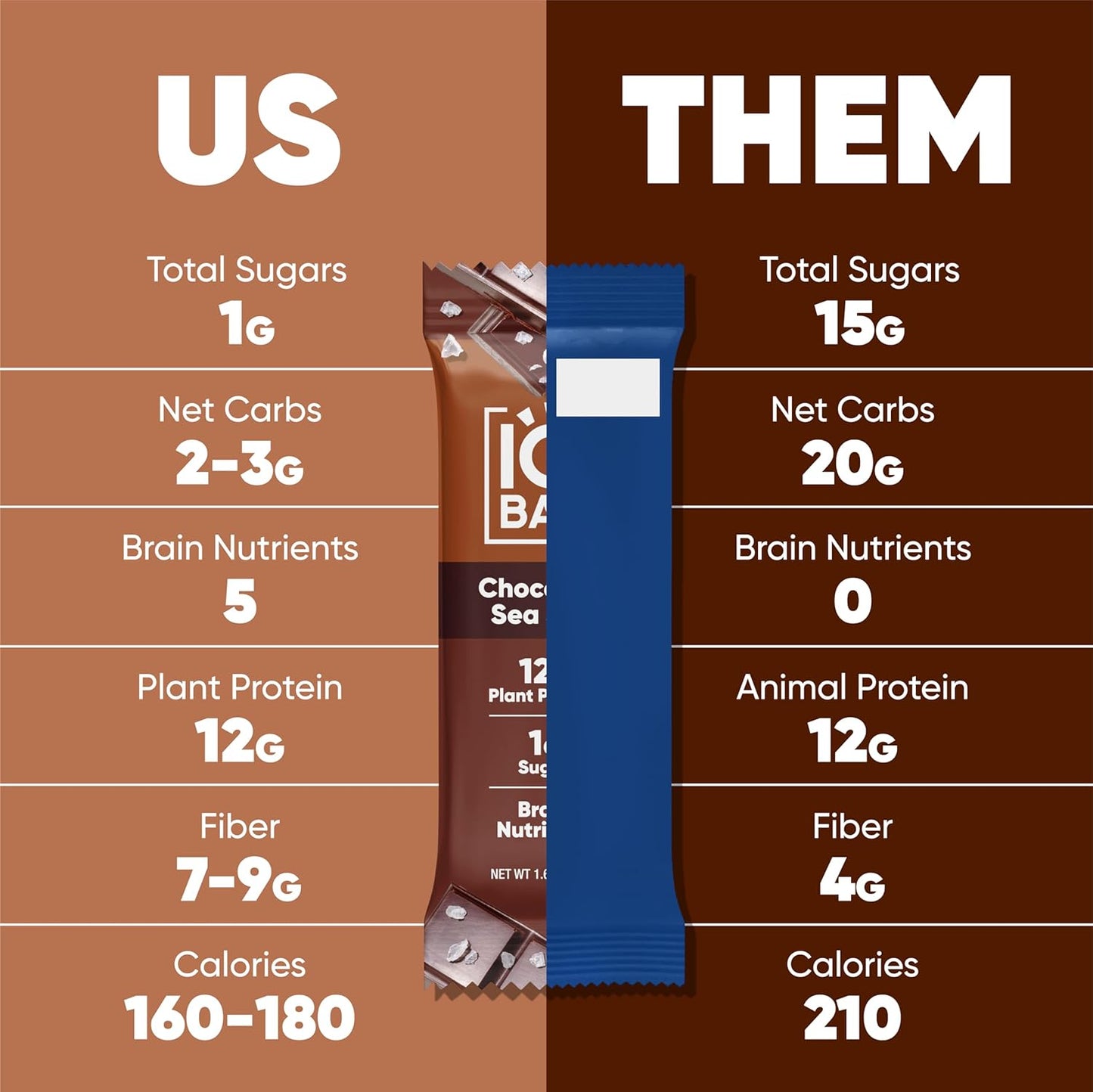 IQBAR Brain and Body Plant Protein Bars -12-Count Low Carb - Gluten Free, High Fiber